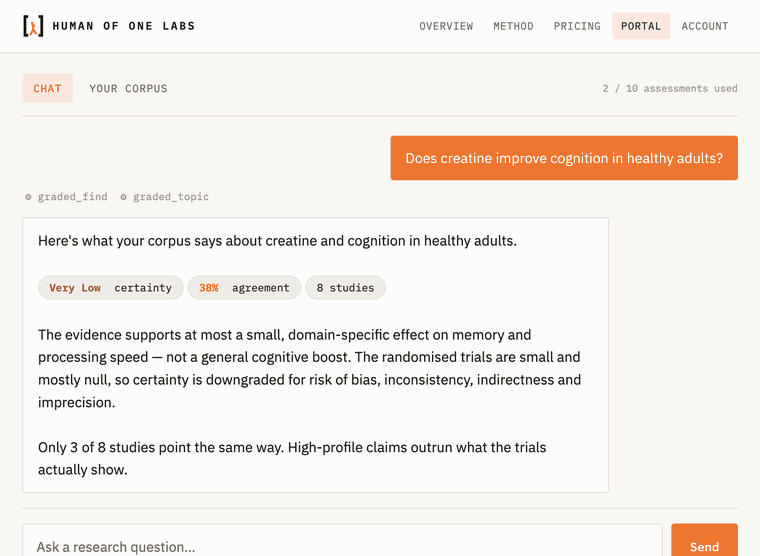 Opening Your corpus in the portal and scrolling a full GRADE assessment: the derivation, the domain-by-domain reasons, the Summary of Findings, and the body of evidence with risk-of-bias.
